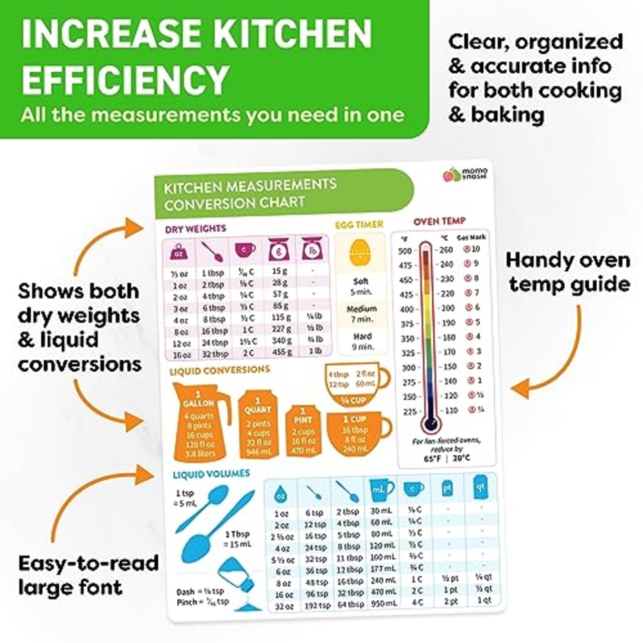 Kitchen Conversion Chart Magnet - Imperial & Metric to Standard Conversion Chart Decor Cooking Measurements for Food - Measuring Weight, Liquid, Temperature - Recipe Baking Tools Cookbook Accessories